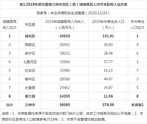 兰州人均月收入（兰州人均月收入多少）-图2