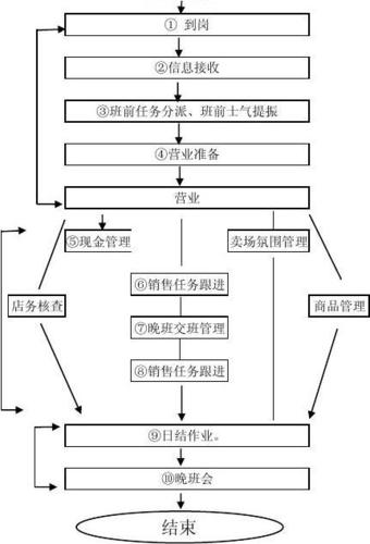 珠宝店主管收入（珠宝店主管一天的工作流程）-图2