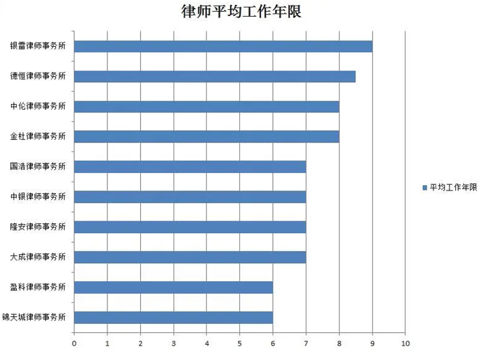 盈科律师的收入（盈科律师的收入排名）-图1