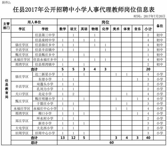 任县教师收入（任县教师收入怎么样）-图1