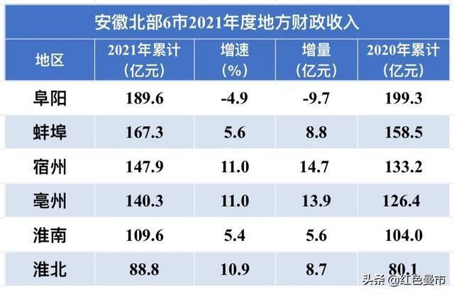 阜阳收入（安徽阜阳当地收入情况）-图2