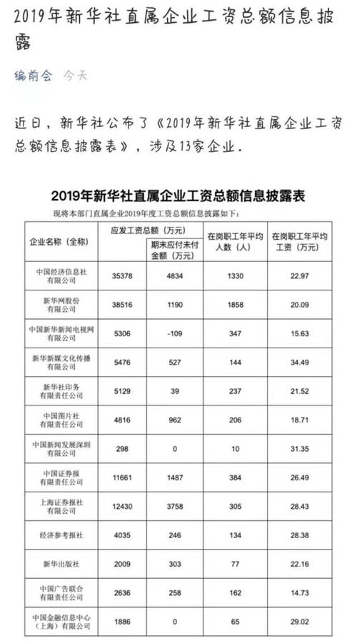 副处级收入（副处级 收入）-图3