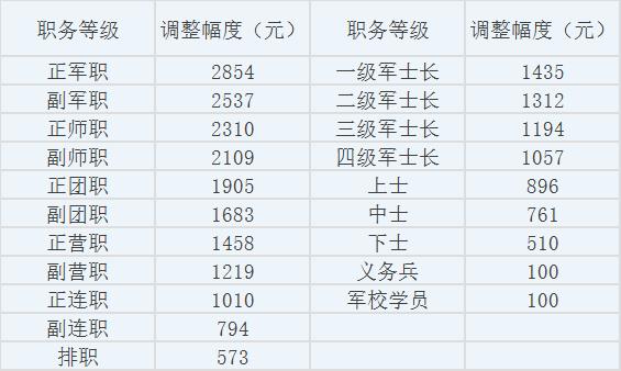 上海现役军官收入（上海现役军官收入怎么样）-图1