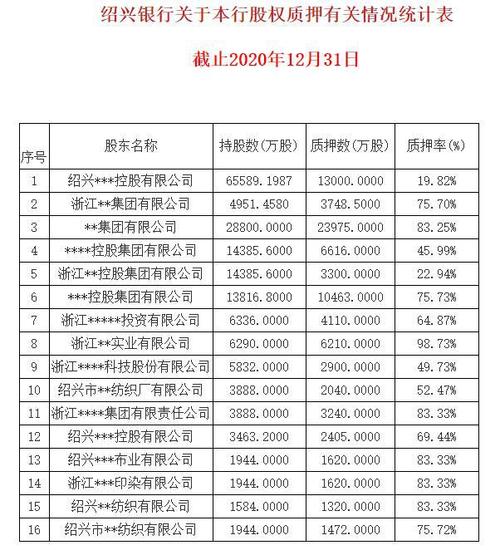 绍兴各银行收入（绍兴银行2020年业绩）-图1