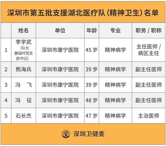 深圳主任医生收入（深圳主任医生工资）-图1