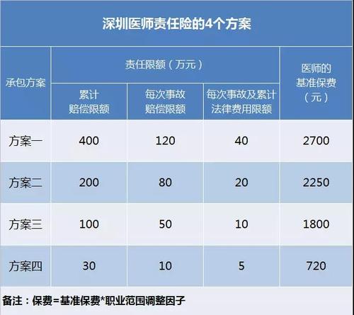 深圳主任医生收入（深圳主任医生工资）-图3