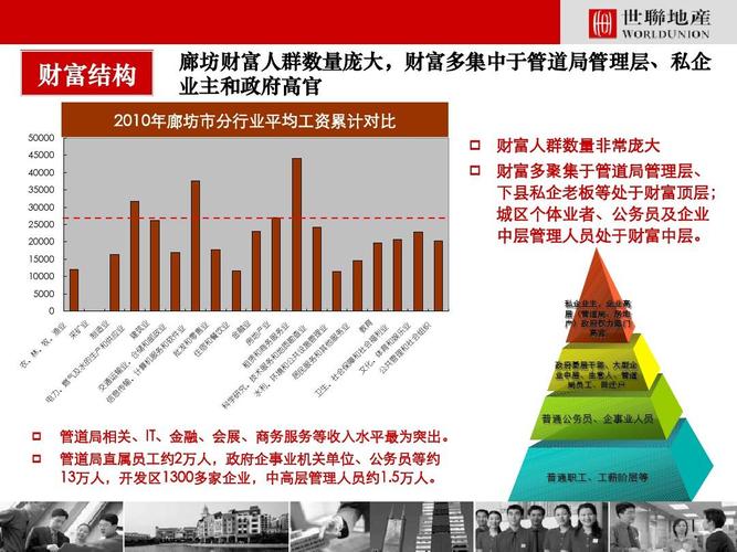 中层管理的收入如何（企业中层收入）-图2