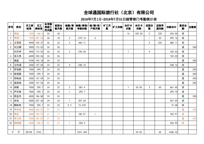 营销主管收入（营销主管工资待遇）-图3