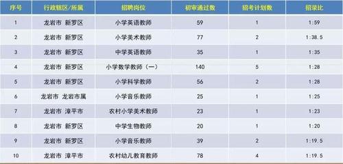 福建南平教师收入（福建南平教师收入高吗）-图1