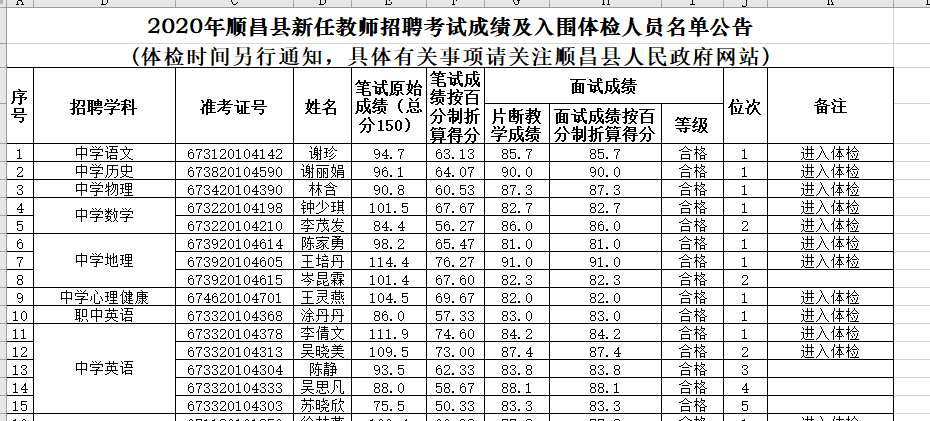 福建南平教师收入（福建南平教师收入高吗）-图2