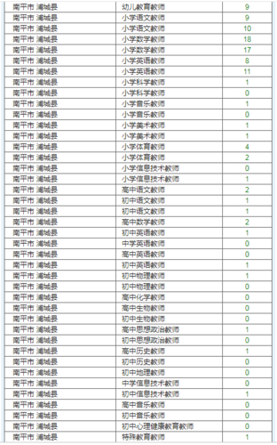 福建南平教师收入（福建南平教师收入高吗）-图3