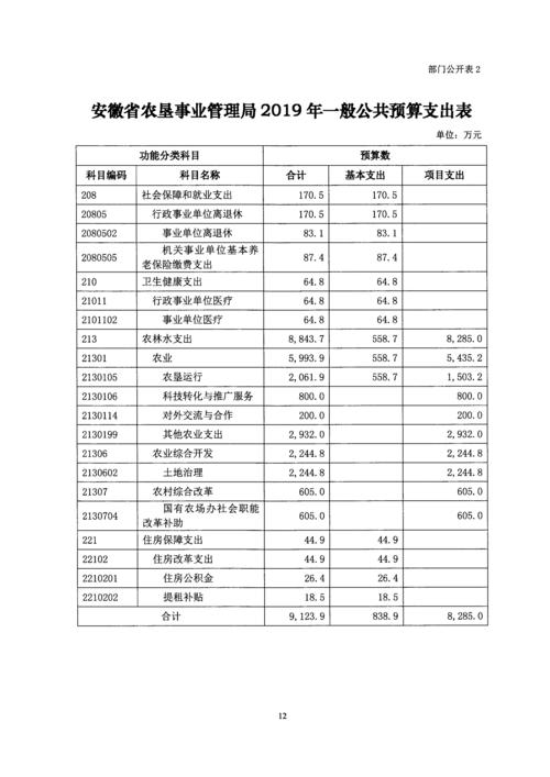 安徽农垦集团收入（安徽农垦集团收入如何）-图1