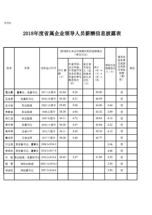 安徽农垦集团收入（安徽农垦集团收入如何）-图2