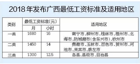 贵港最低收入（明年贵港工资最低工资标准）-图1