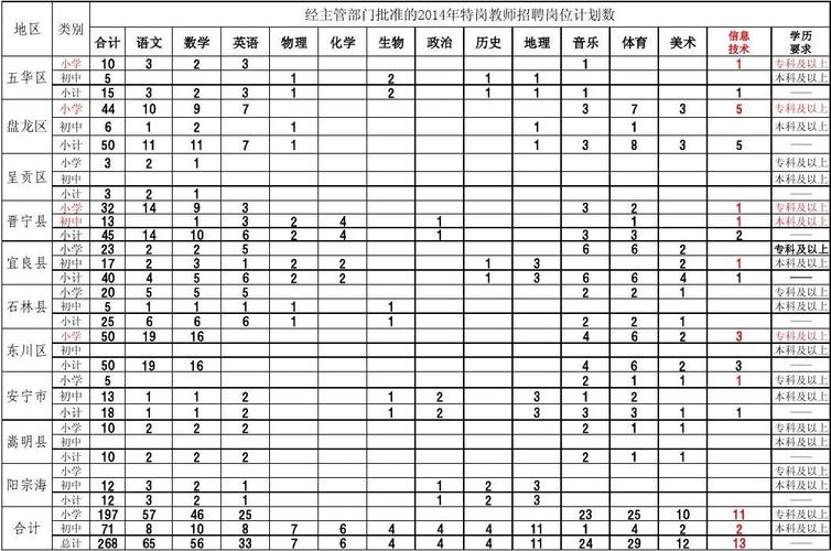 昆明小学老师收入（2020昆明编制内小学老师的工资）-图2