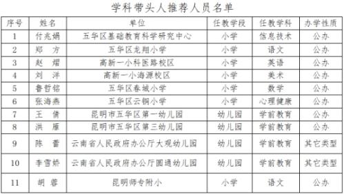 昆明小学老师收入（2020昆明编制内小学老师的工资）-图1