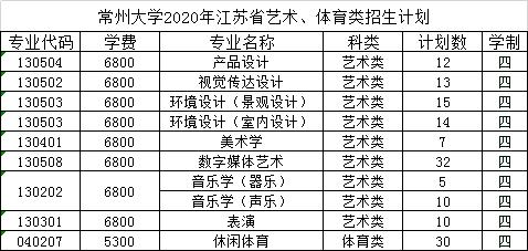 常州大学收入如何（常州大学一年国家给多少经费）-图3