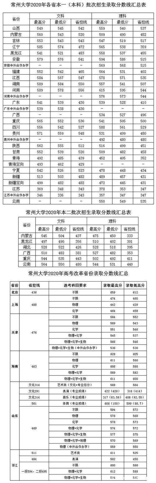 常州大学收入如何（常州大学一年国家给多少经费）-图2