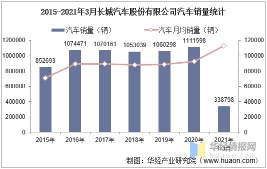 长城工业集团收入（长城工业集团收入如何）-图1