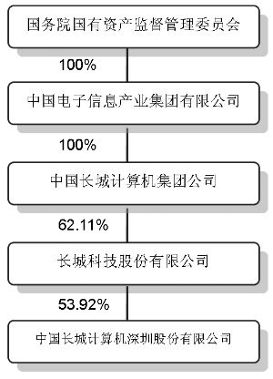 长城工业集团收入（长城工业集团收入如何）-图3