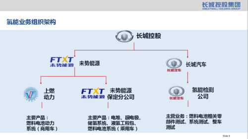 长城工业集团收入（长城工业集团收入如何）-图2