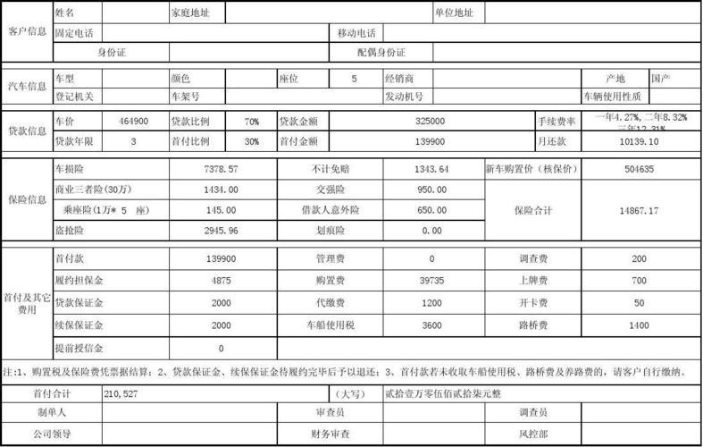 按揭专员月收入（按揭专员提成一般多少）-图1