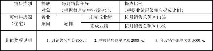 按揭专员月收入（按揭专员提成一般多少）-图3