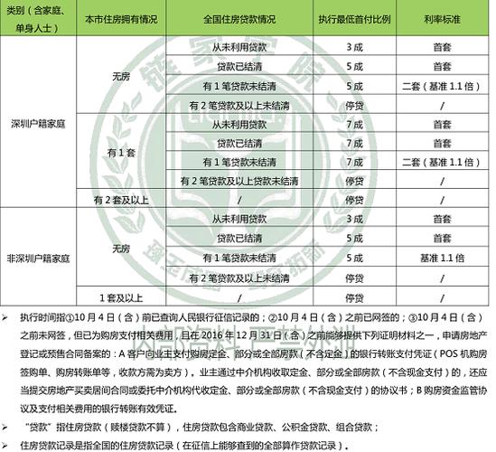 按揭专员月收入（按揭专员提成一般多少）-图2