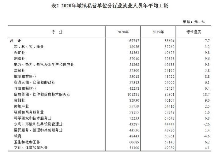 供电员工收入（供电员工收入包括哪些）-图1