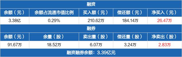 中层收入（上港集团中层收入）-图3