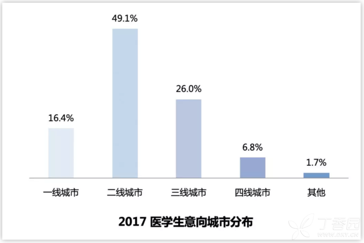 医学就业前景及收入（医学生就业前景）-图2