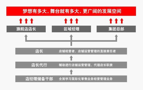 尤衣库店长收入（尤衣库店长收入怎么样）-图1