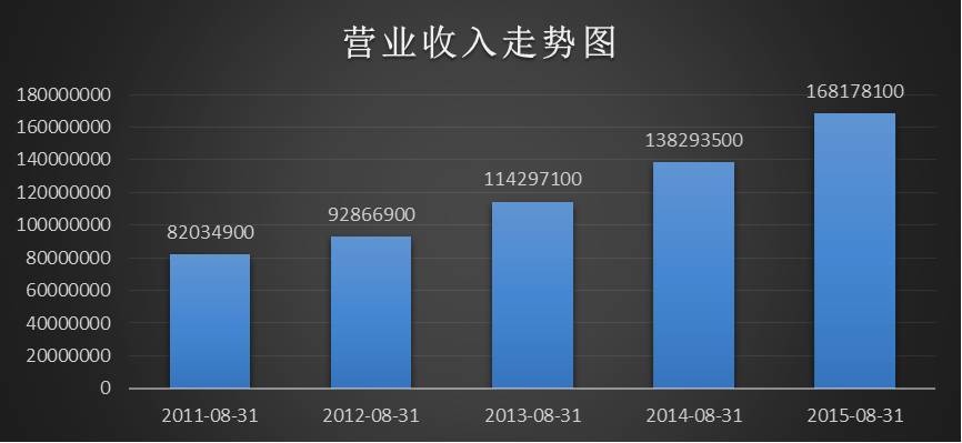 尤衣库店长收入（尤衣库店长收入怎么样）-图3