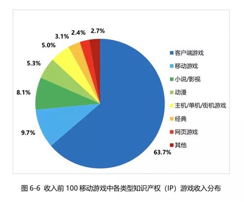 游戏设计收入（游戏设计能赚多少钱）-图2