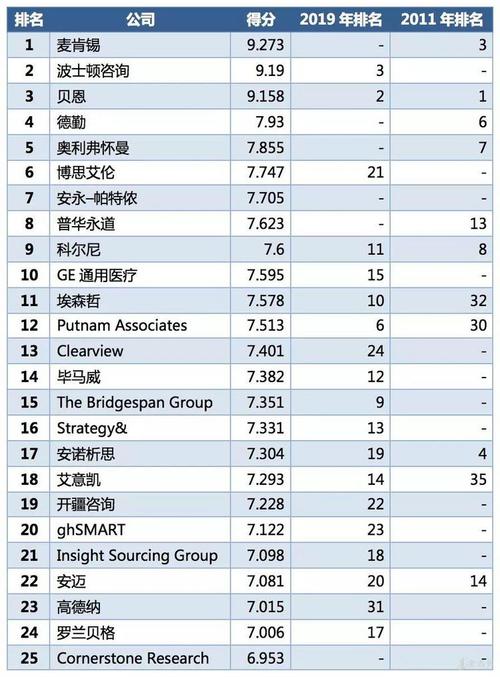 医学咨询软件收入排行（医学咨询公司排名）-图1