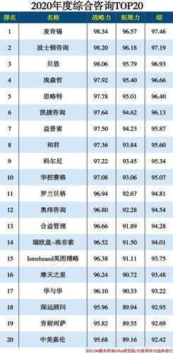 医学咨询软件收入排行（医学咨询公司排名）-图2