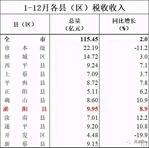 西平收入水平（西平收入水平排名）-图1