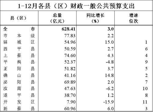 西平收入水平（西平收入水平排名）-图2