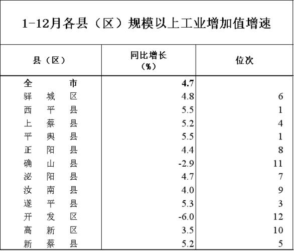 西平收入水平（西平收入水平排名）-图3