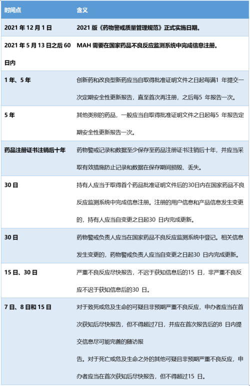 高级药物警戒专员收入（药物警戒专员发展前景）-图1