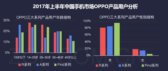 oppo收入（oppo2020年收入）-图1