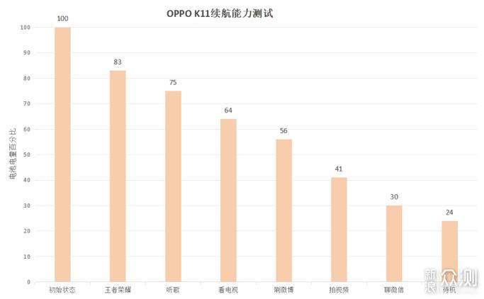 oppo收入（oppo2020年收入）-图3