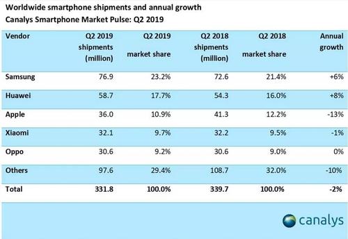 oppo收入（oppo2020年收入）-图2