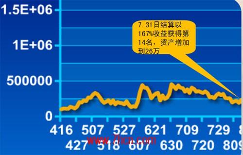 职业期货收入（职业期货人的下场）-图1