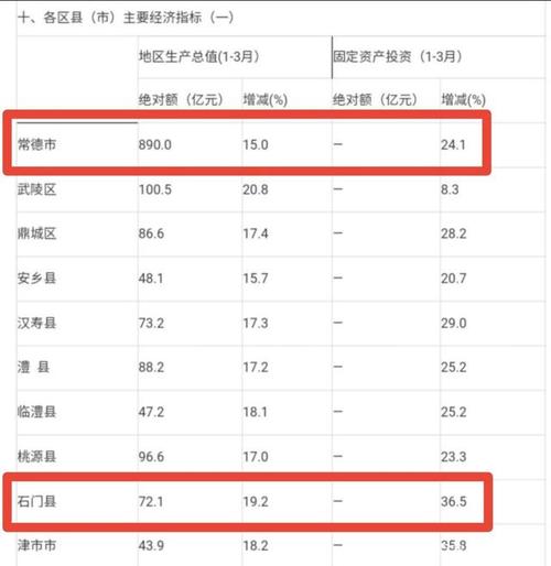 汉寿县收入（汉寿县gdp）-图1