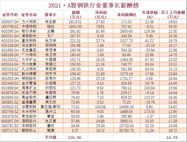 青岛特钢工人收入（青岛特钢的员工年终奖是多少）-图1