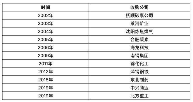 青岛特钢工人收入（青岛特钢的员工年终奖是多少）-图2