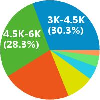 人均收入翻译（人均年收入 英语）-图1