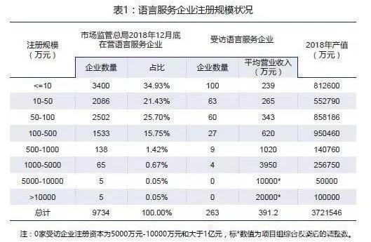 人均收入翻译（人均年收入 英语）-图2