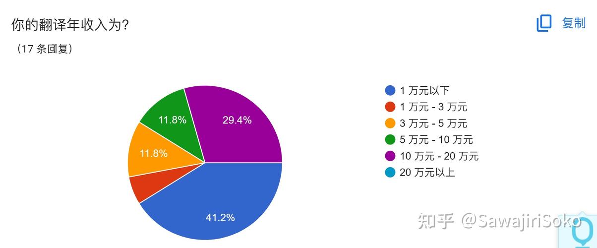 人均收入翻译（人均年收入 英语）-图3